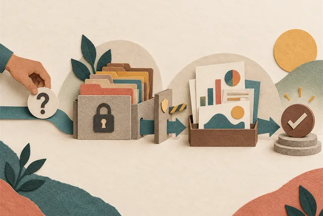 Ilustração tátil em papel de uma pergunta atravessando pastas protegidas, uma passagem de permissão e uma bandeja de evidências até chegar a uma decisão revisada.